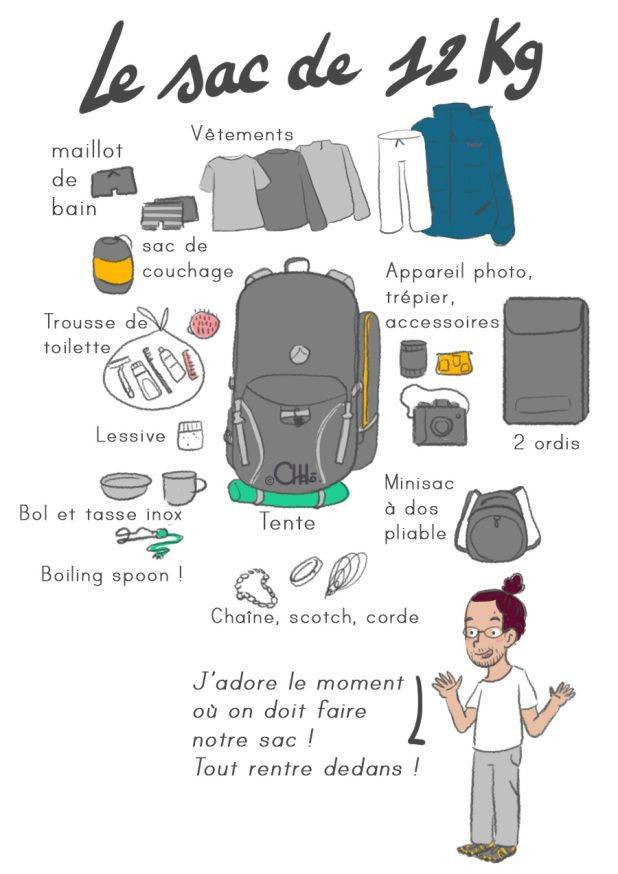 {I DID IT!} Tout quitter pour faire un tour du monde minimaliste et végé – ant…