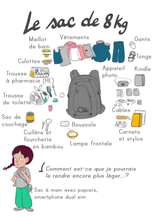 {I DID IT!} Tout quitter pour faire un tour du monde minimaliste et végé – ant…