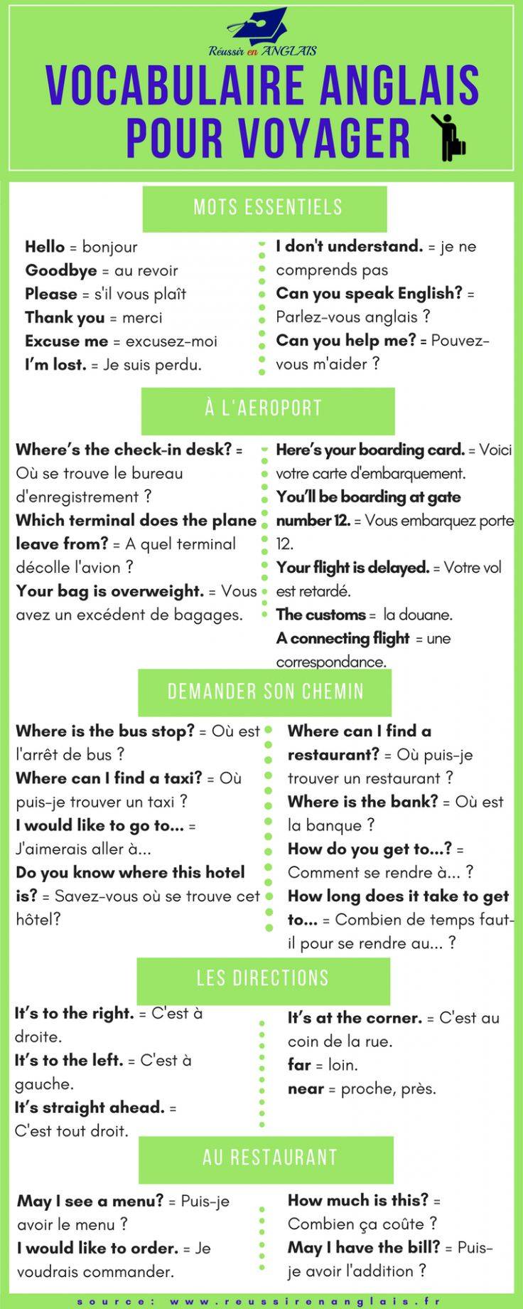 vocabulaire anglais voyage